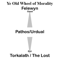 ye_old_wheel_of_morality2.gif