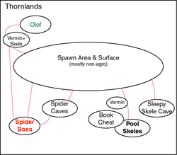 encounter-flow_thornlands.ai.png