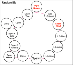 encounter-flow_undercliffs.ai.png